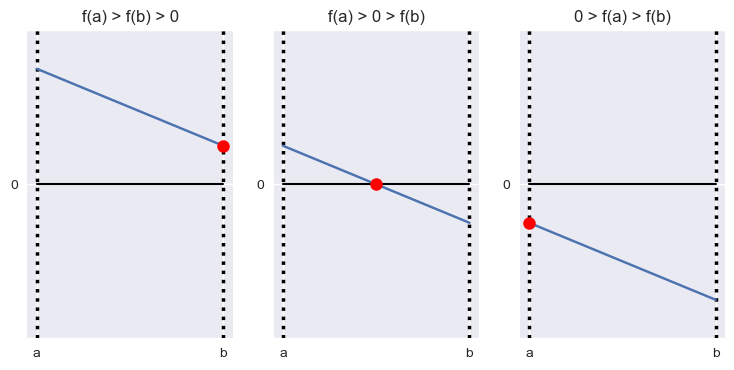 ../../_images/10 Illustrates linear complementarity problem_4_0.png